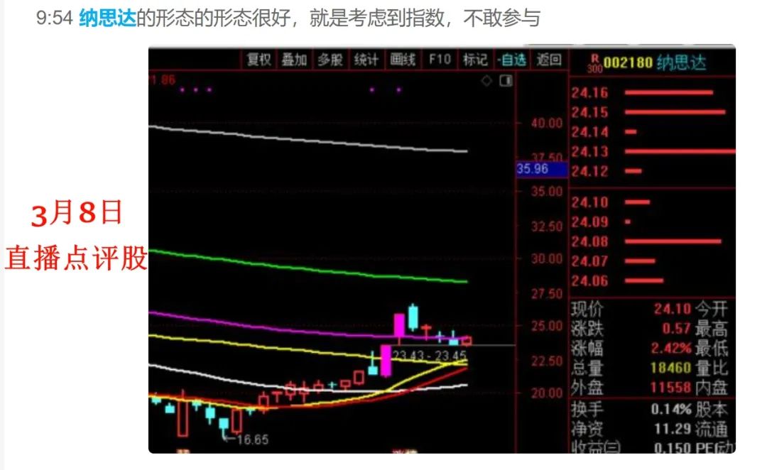 这种浪形走势，大家应该很不喜欢！  第5张