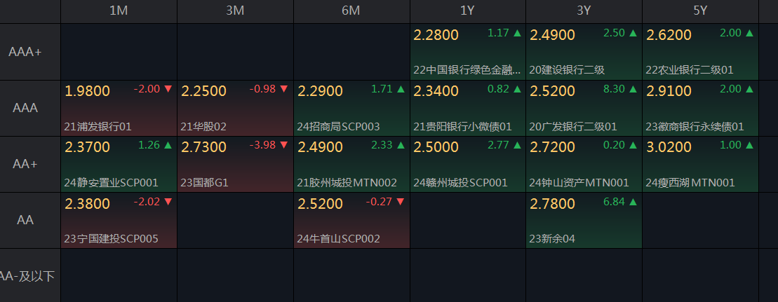 债市如期反弹，收蛋稳了？_财富号_东方财富网