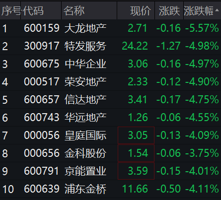 2200亿龙头突发跳水