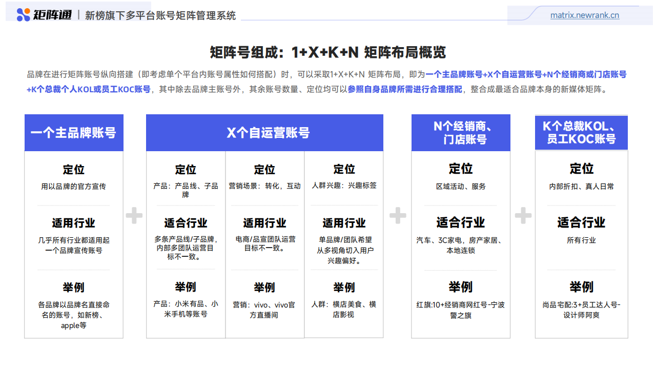 2024企业新媒体品牌矩阵研究报告