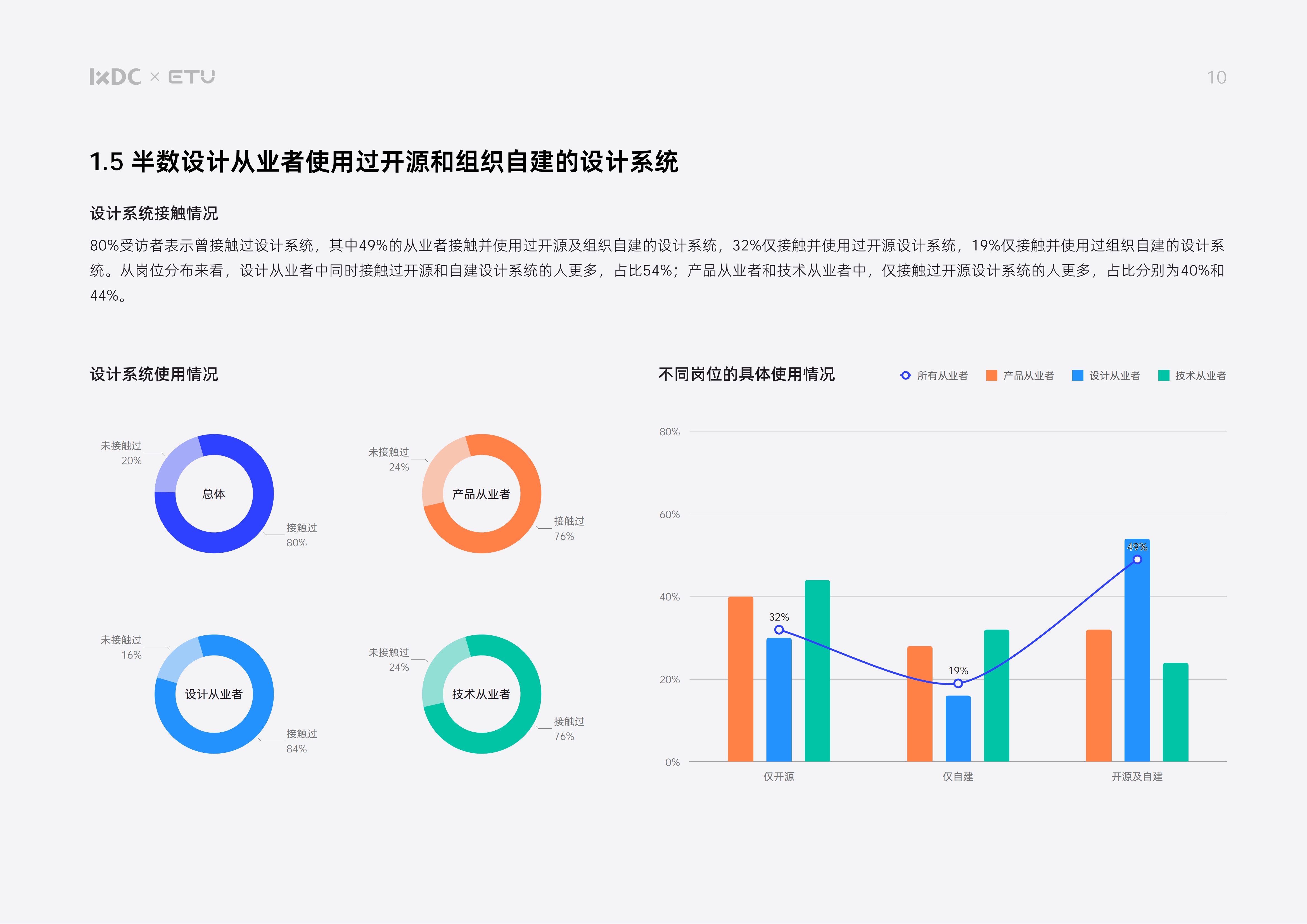 中国用户体验设计系统白皮书