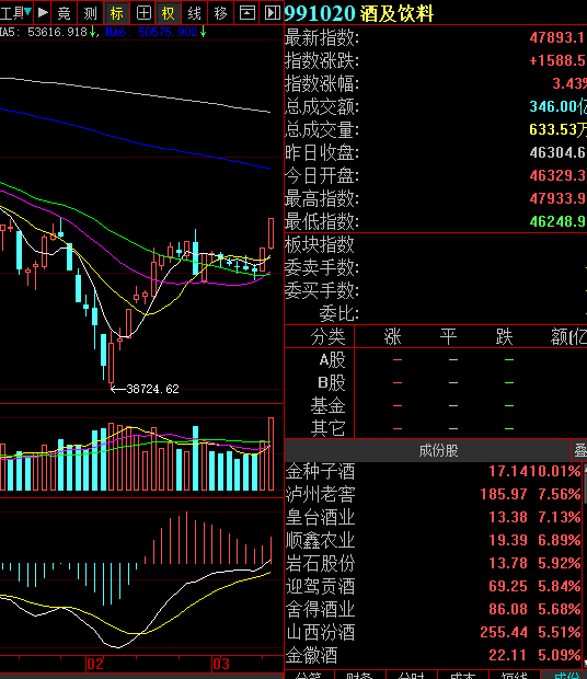 白酒空中加油加速了
