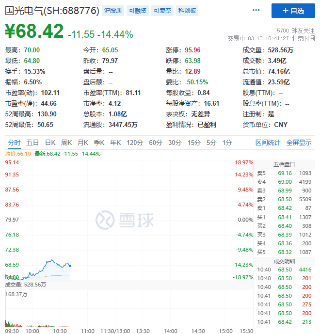 2200亿龙头突发跳水