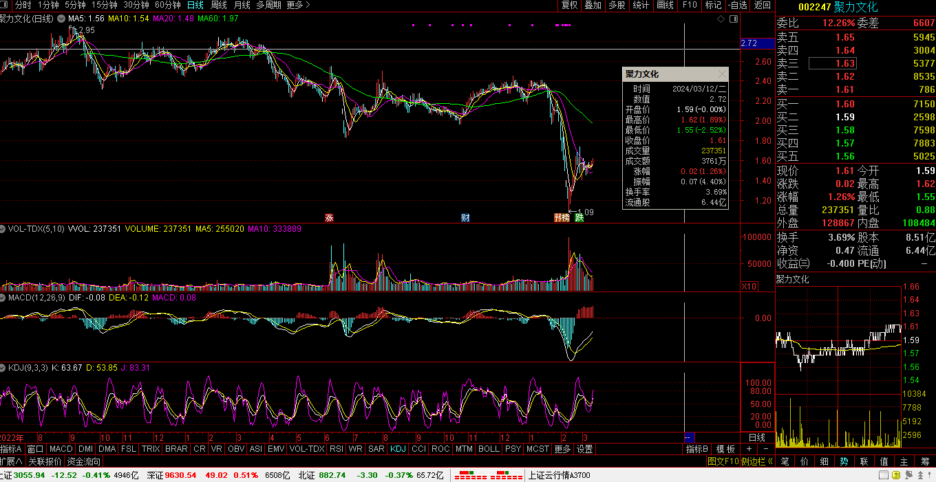 第三,002247 聚力文化主营业务:智能教育装备,国际教育服务,智慧教育