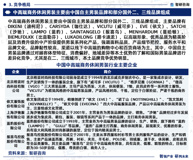 自主男装品牌和部分国外二,三线品牌组成,主要品牌有dikeni(迪柯尼)