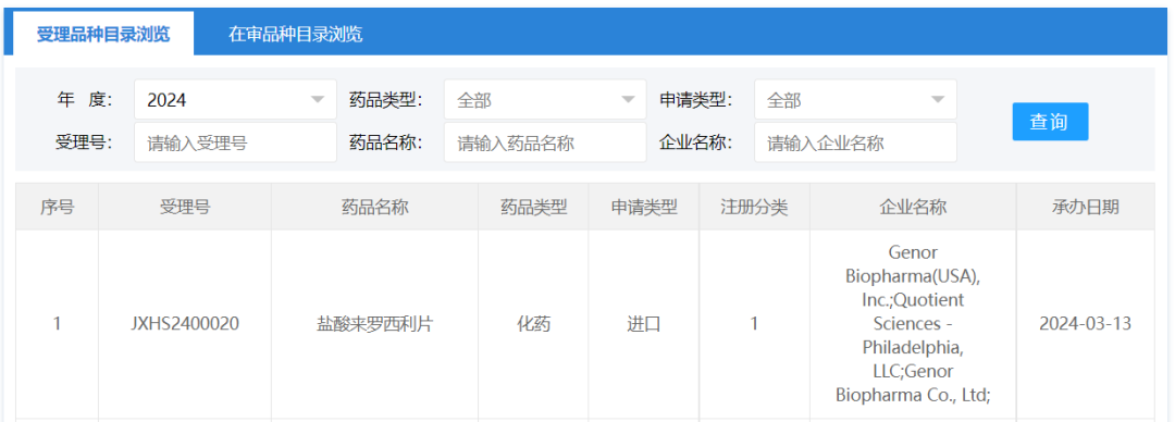 嘉和生物cdk46抑制剂新适应症申报上市
