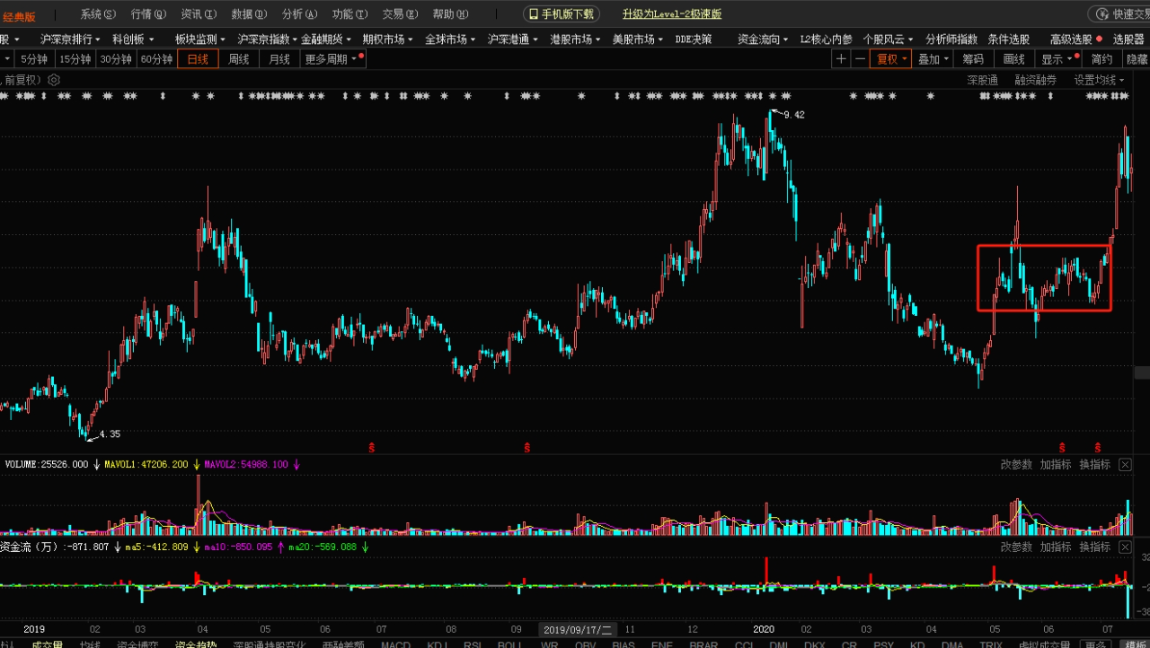 江湖人称猪二爷说股之光学光电子行业二个权重tcl科技和京东方a及部分