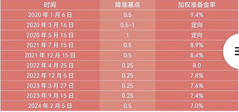 布衣月度总结2024年3月主题词鸡肋行情该休息了