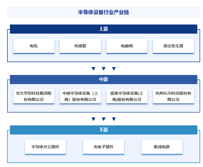 产业链全景图