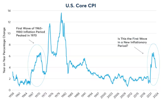 十年期美债收益率受哪些因素影响?