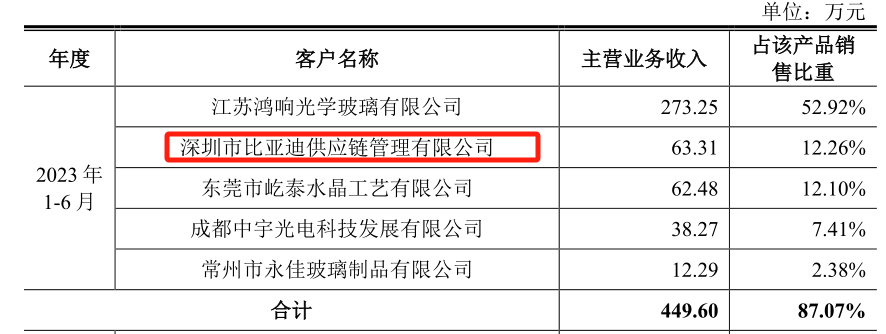 北交所打新戈碧迦稀缺的華為供應鏈企業業績爆發式增長髮行估值僅11倍