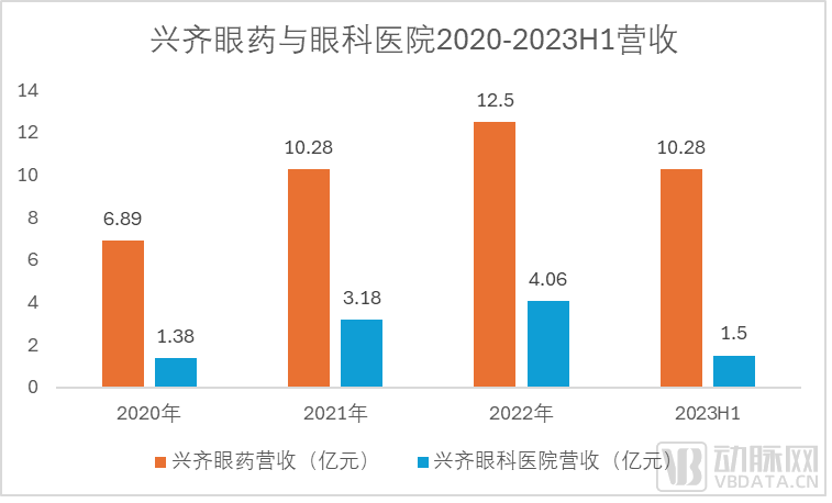 眼科百亿重磅单品获批眼视光市场逻辑改写