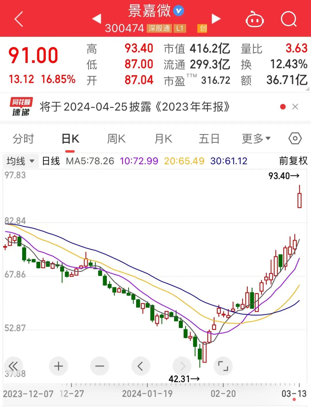 里程碑国产gpu龙头ai算力产品登场22天暴涨121国产ai产业链细分龙头