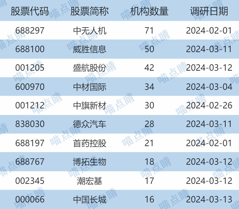 指数来到压力位南下资金超百亿ai冲高跳水大摩增持药明康德股市热点