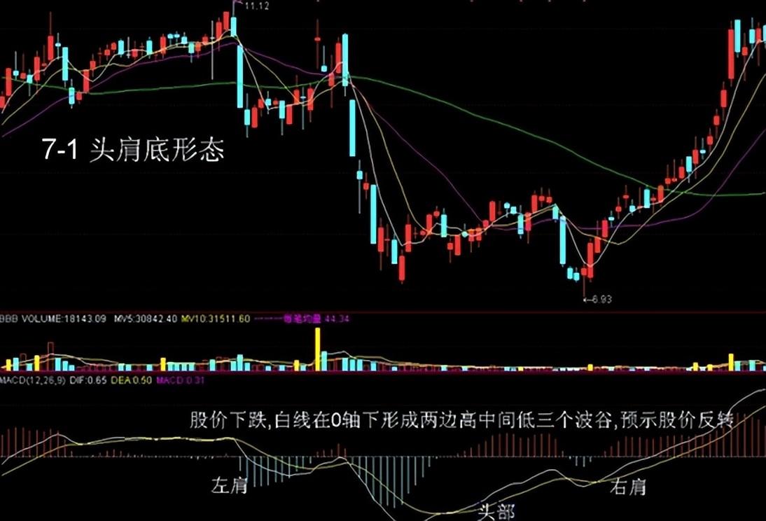 第一次有人把macd运用得出神入化一旦掌握出手就是涨停板