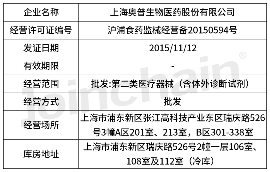 企业评估上海奥普生物医药股份有限公司