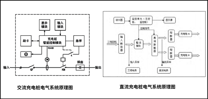 关于充电桩,一文全get!