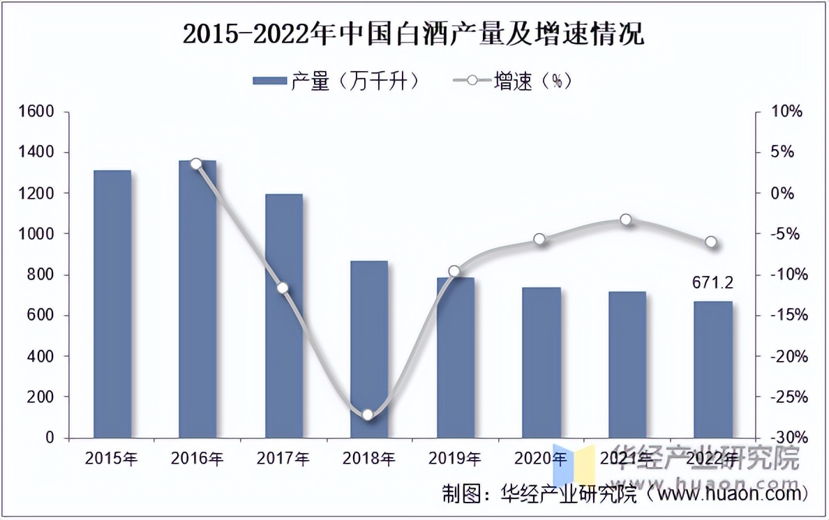 白酒企业市场分析报告怎么写，白酒企业市场分析报告