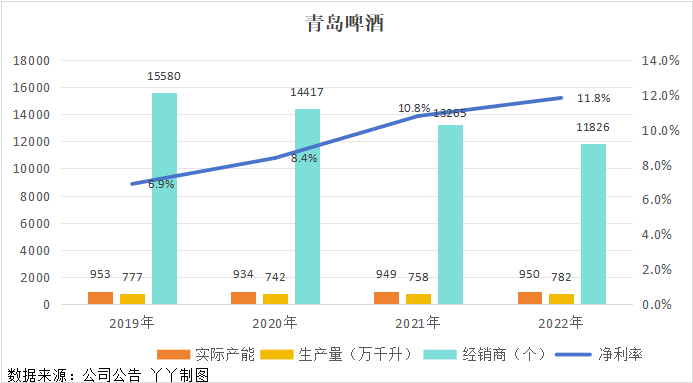 朝日啤酒收购青岛啤酒图片