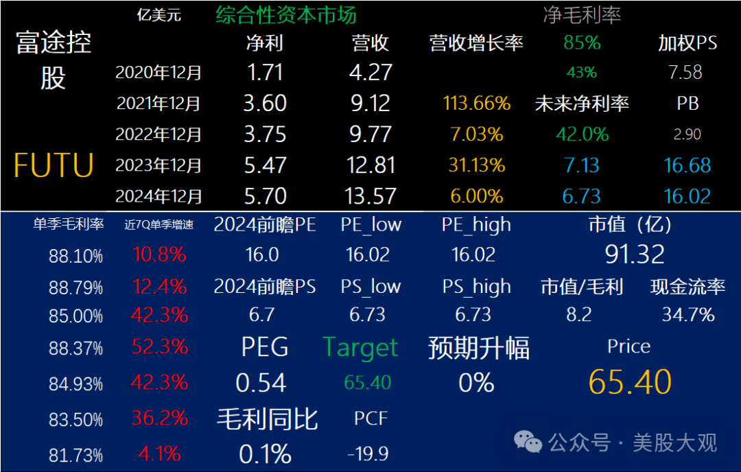 富途入职需要提供银行流水么 caifuhao.eastmoney.com