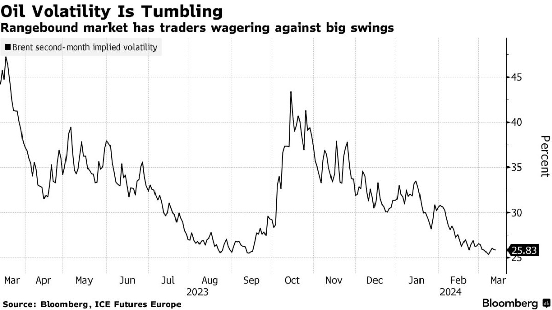 tiberius group ag的投资组合经理jo harmendjian表示:"很明显,至少