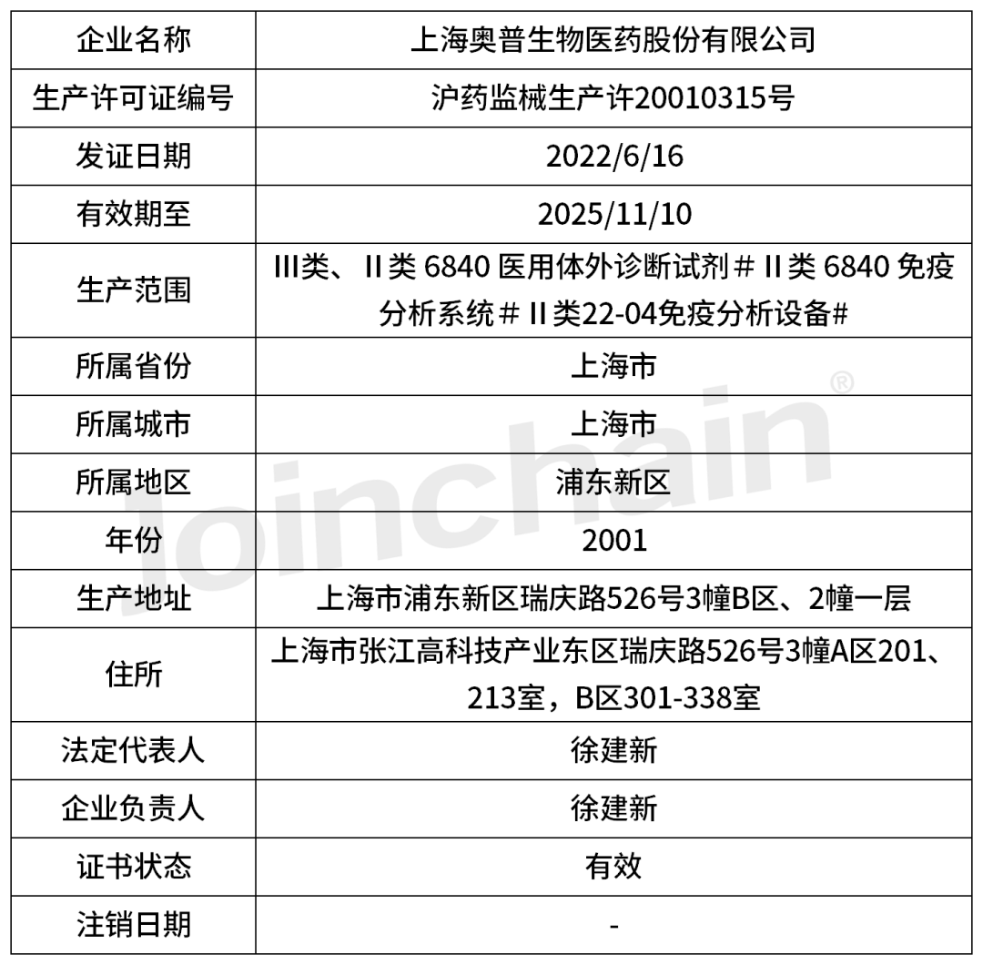 企业评估上海奥普生物医药股份有限公司