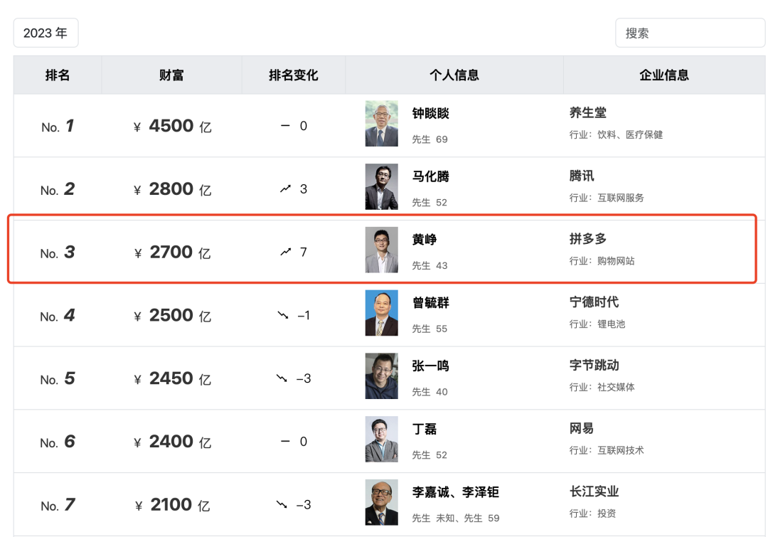 拼多多又出大事身价2700亿黄峥治不好假货问题