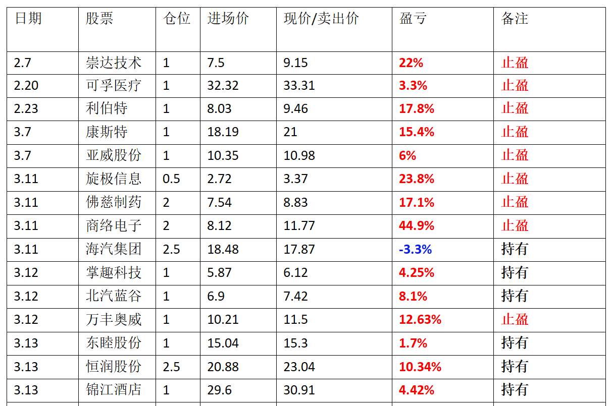 五一酒店餐饮还看锦江酒店(上)_财富号_东方财富网