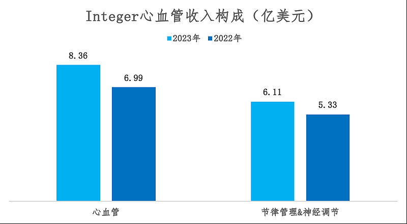 2023年全球心血管介入公司最新排名