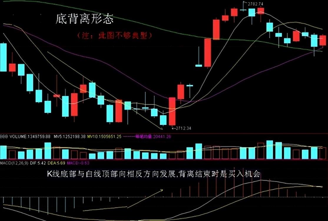 第一次有人把macd运用得出神入化一旦掌握出手就是涨停板