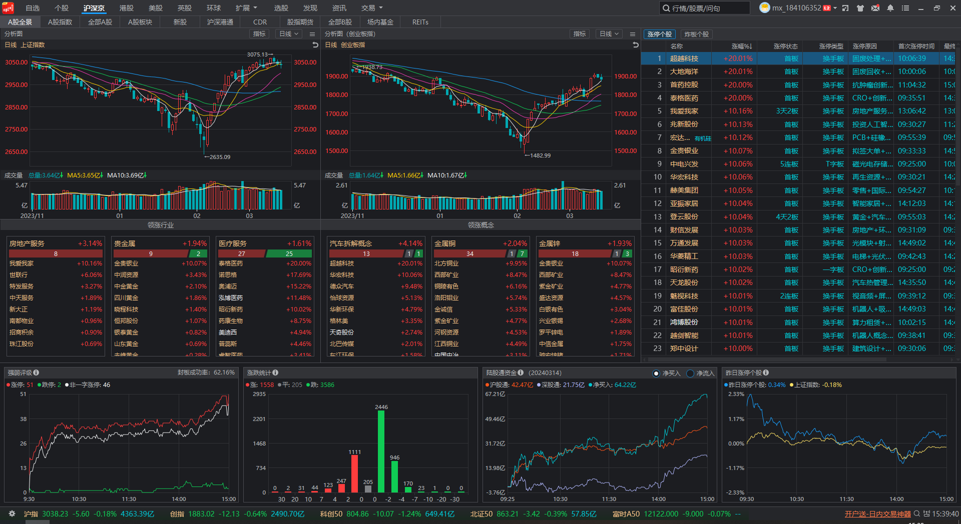 20240314职业散户炒股日记斗战景嘉微