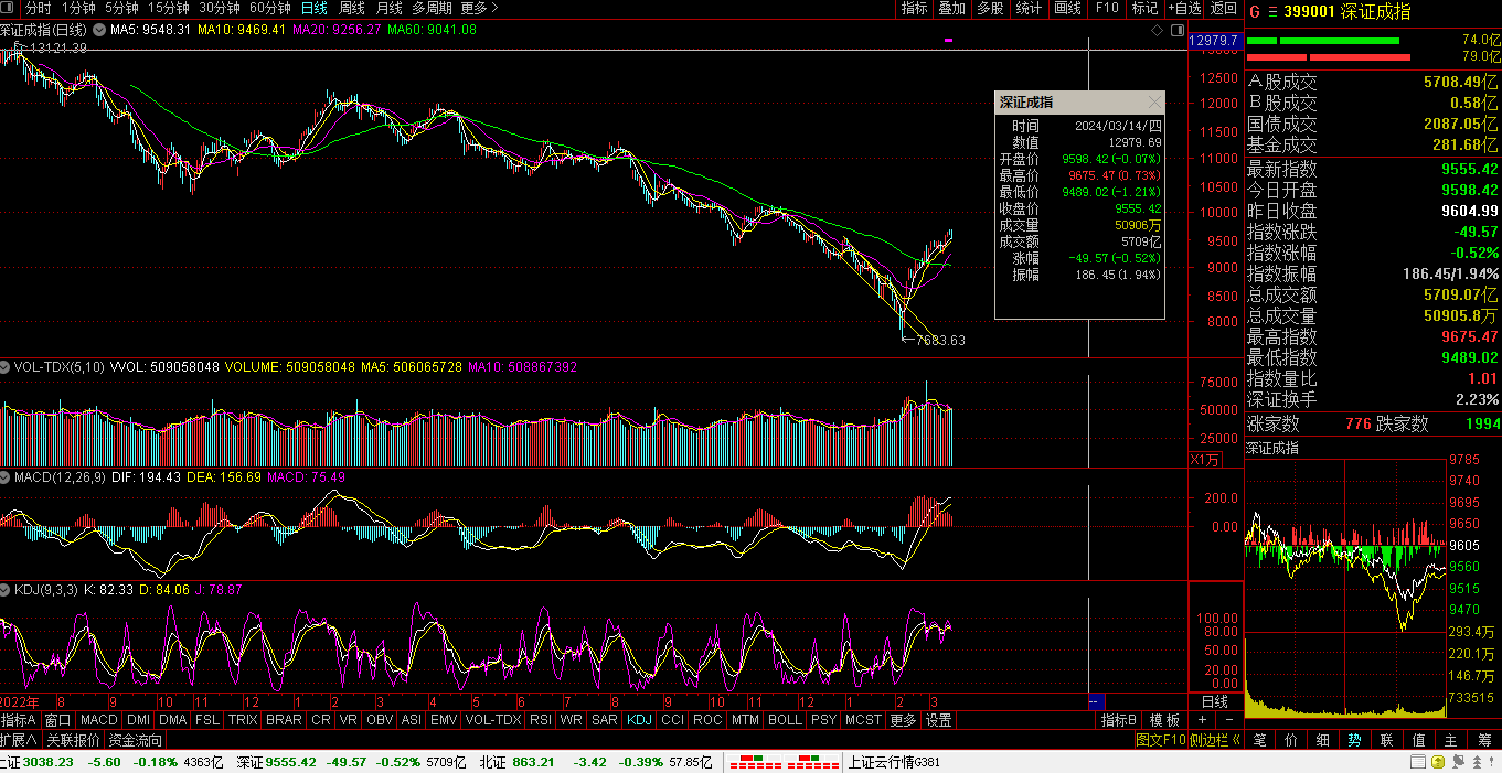 财富晚茶三元股票钱景剖析透彻002076星光股份涨幅名列前茅