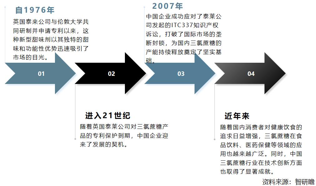 中国三氯蔗糖行业将迎来更加广阔的发展前景