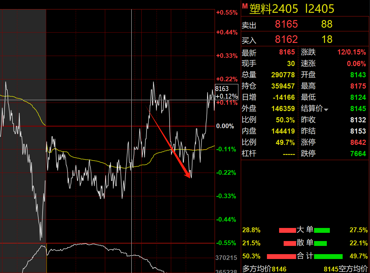 【青山点评3月14八篇期货布局兑现五篇止盈:苯乙烯螺纹铁矿塑料白糖