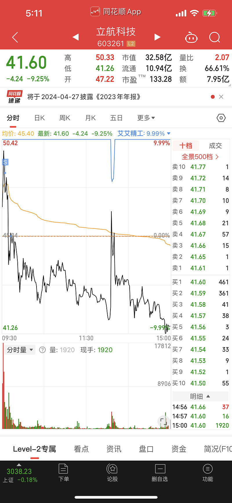 逃顶者幸灾乐祸天元智能川润股份东方精工金盾科技深中华a踏空者心急