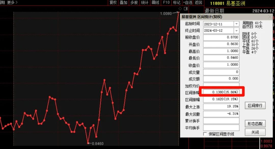 来复盘下上证指数的浪形！  第3张