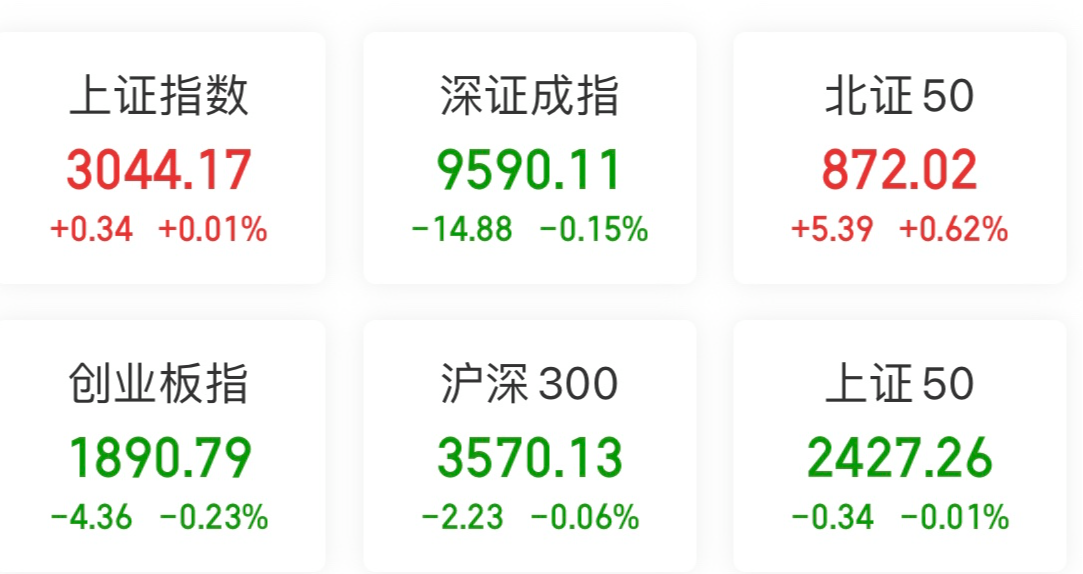 创业板指数实时行情预测(创业板指数实时行情网易财经)