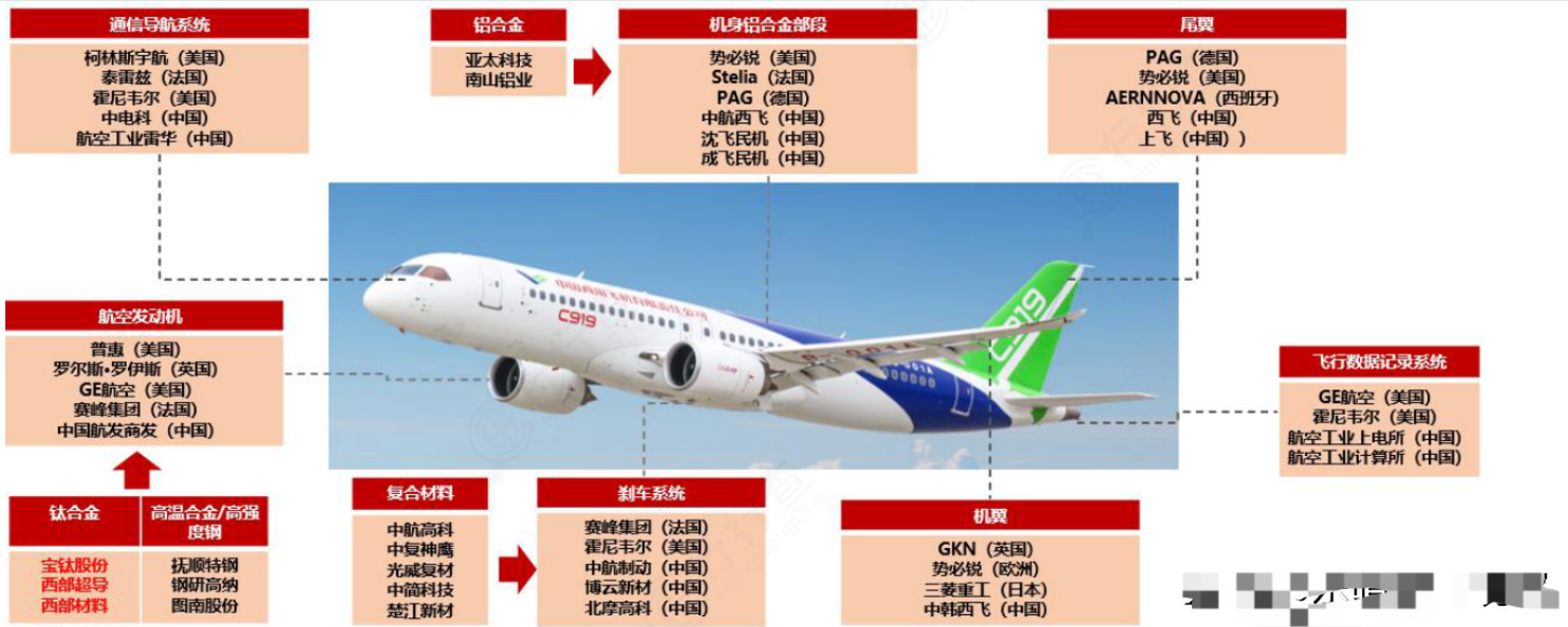 C919参数图片