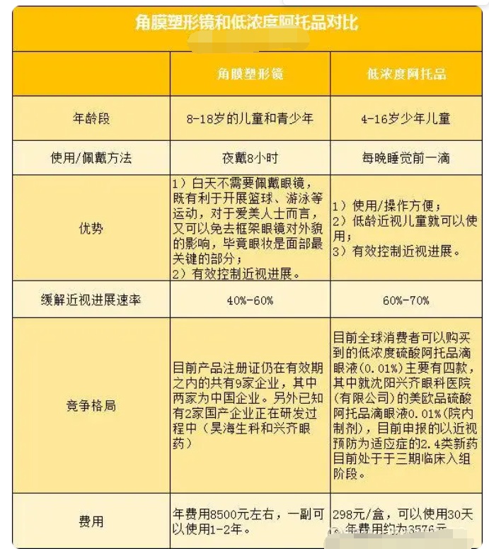 7000万少年近视唯一治疗药阿托品眼科里黑马