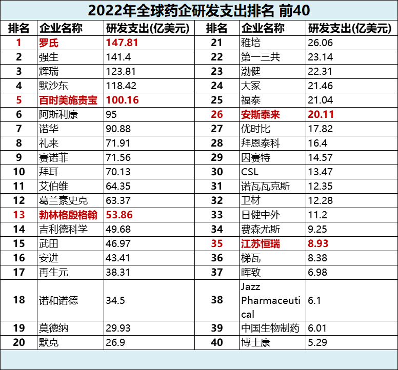 为什么说国产替代是创新药增长的长期逻辑