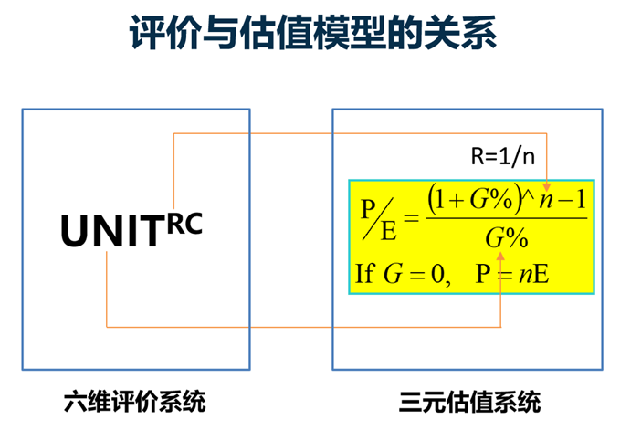 曾刚科技金融中国创新金融的实践下