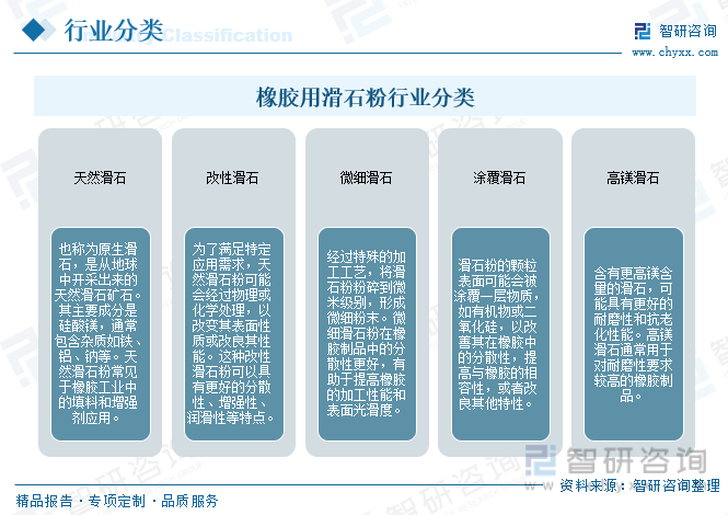 洞察趋势智研咨询发布橡胶用滑石粉报告深入了解橡胶用滑石粉行业市场