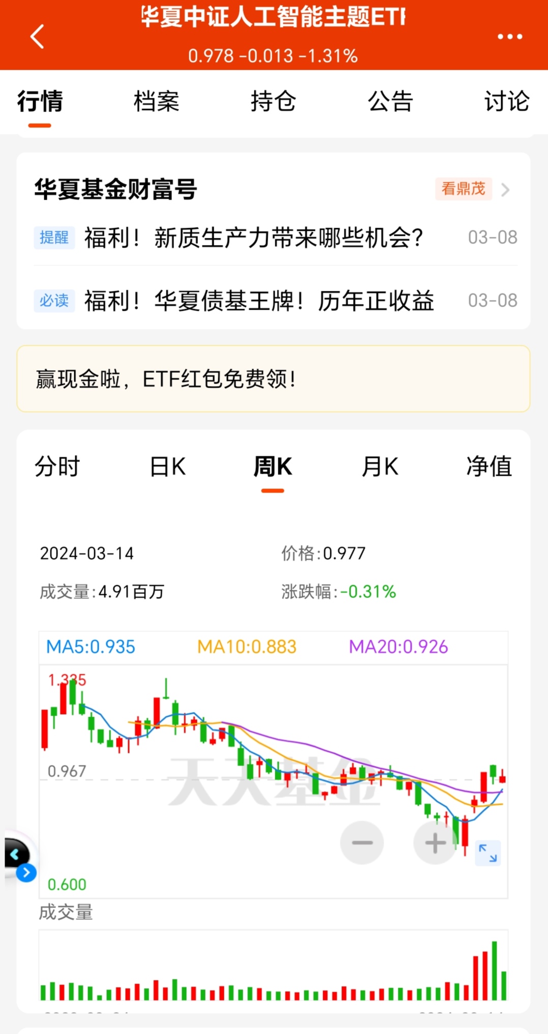 究竟这次上涨是反弹还是熊牛转换