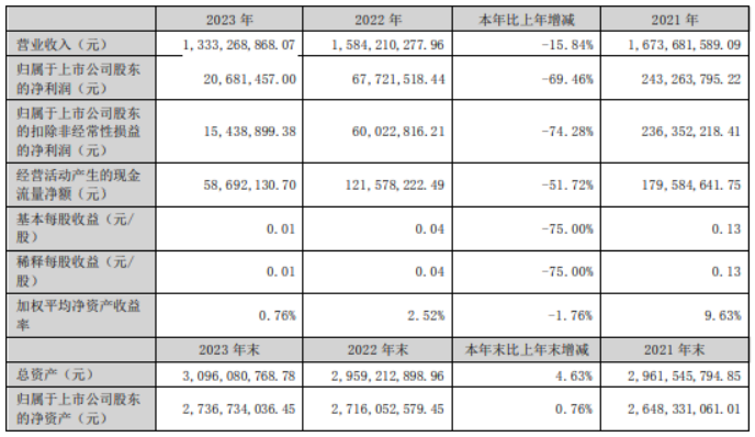 大东南目标价图片