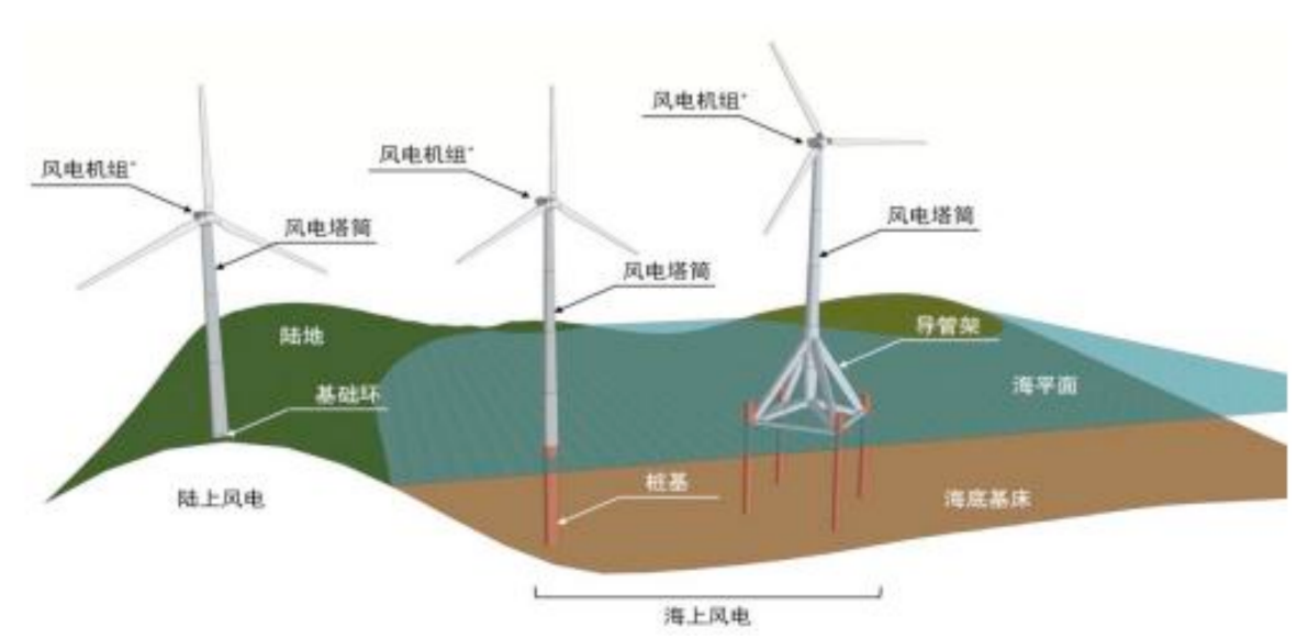 海上风电升压站结构图图片