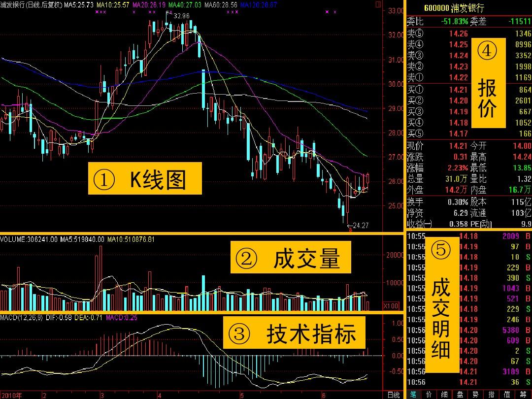 技术贴|sora概念纯技术流选股实战教学2
