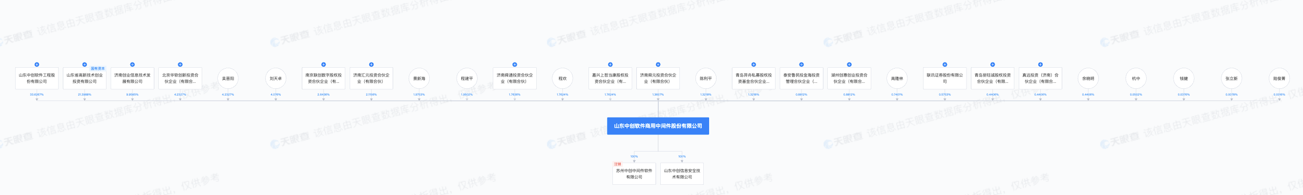 中创股份在科创板上市总市值约41亿元景新海程建平为实控人