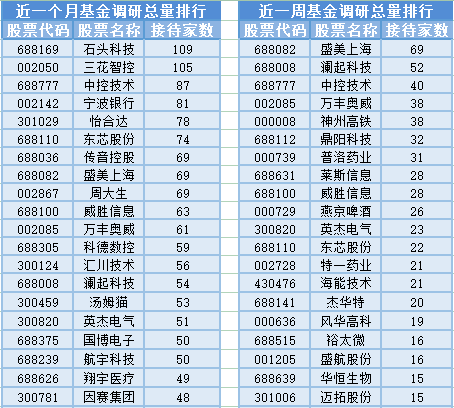沪指日线三连阴22位基金经理发生任职变动
