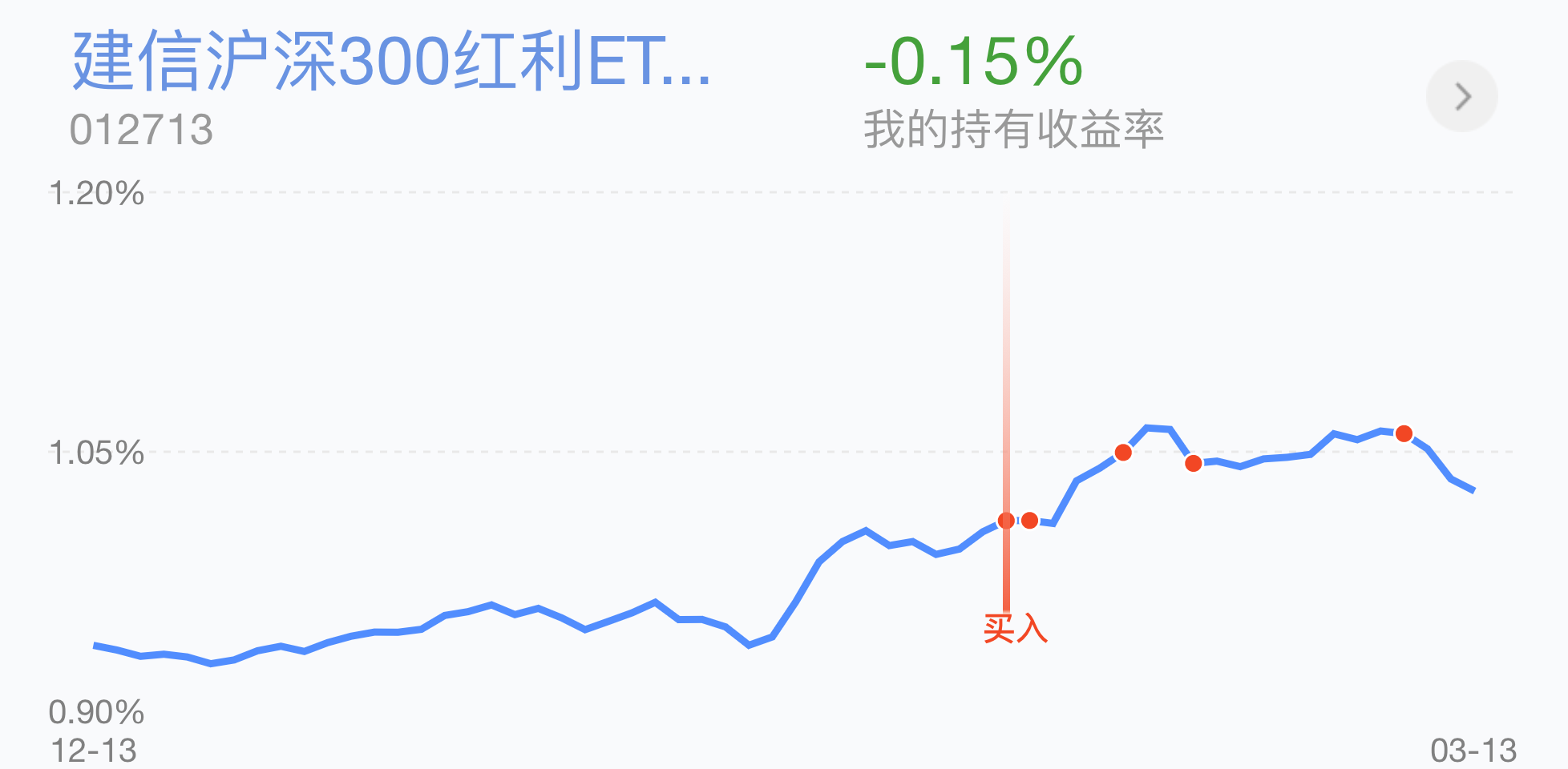 操作丨减仓!大幅减仓!六个方向撤退,三个方向加仓,速度要快_财富号_东方财富网