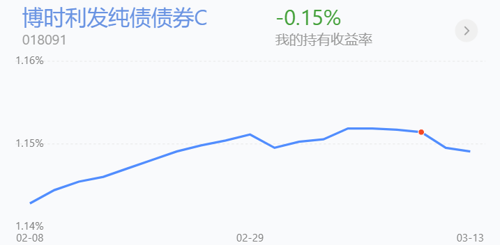 提个醒我做下减仓操作